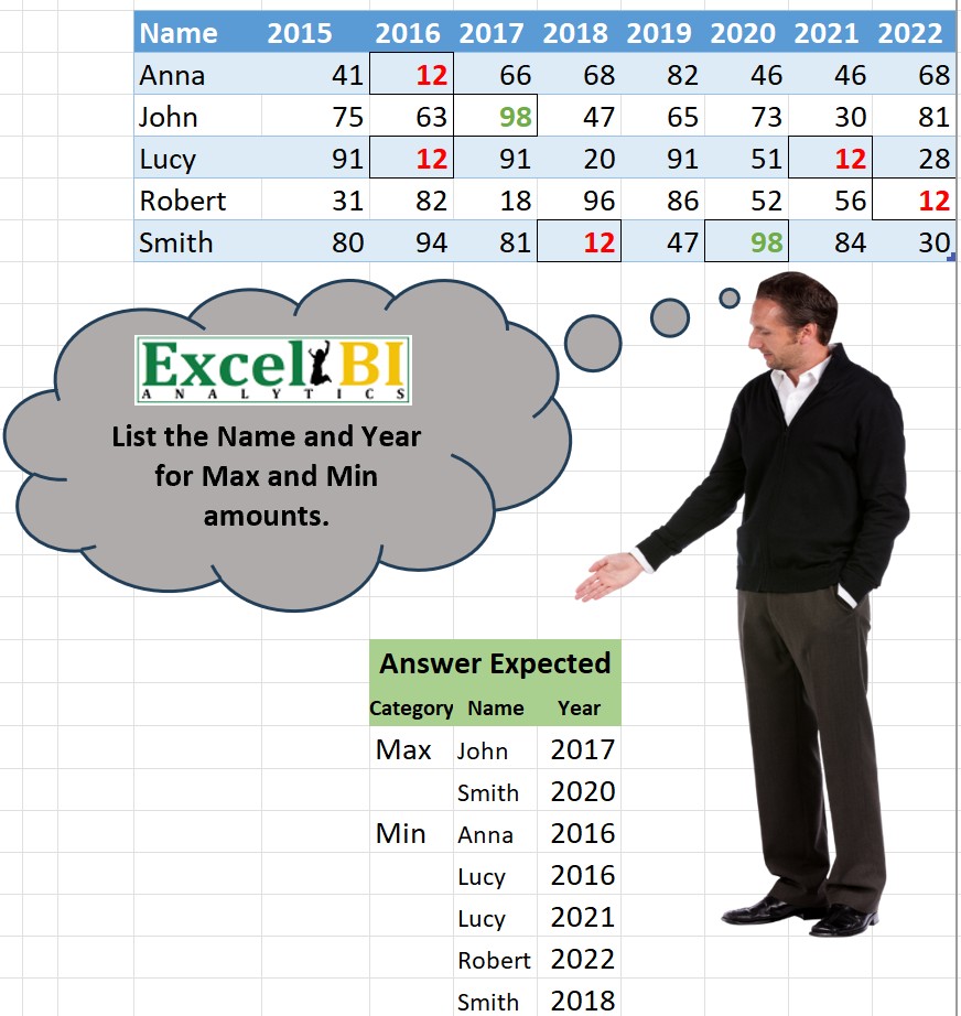 End User Friendly Solution
